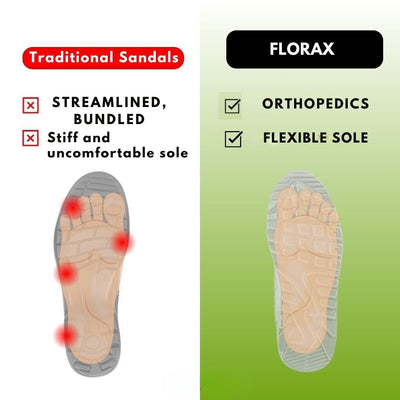 Florax - Sandales de confort ergonomiques soulageant la douleur